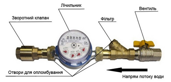 Схема встановлення лічильника